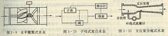 水平螺翼式水表字母式復(fù)合水表文丘里分流式水表