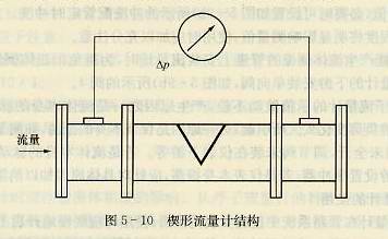 鍥形流量計結(jié)構(gòu)