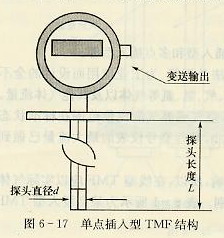 單點插入型TMF結(jié)構(gòu)