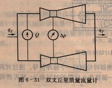 雙文丘里質(zhì)量流量計